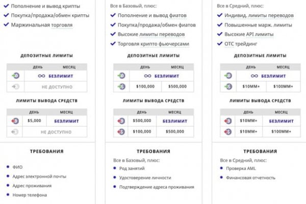 Купить онлайн закладки героин гашиш бошки метадон